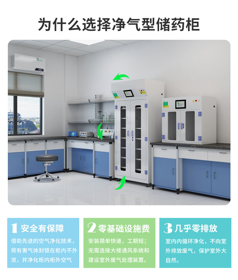 桌上式凈氣型儲藥柜_03