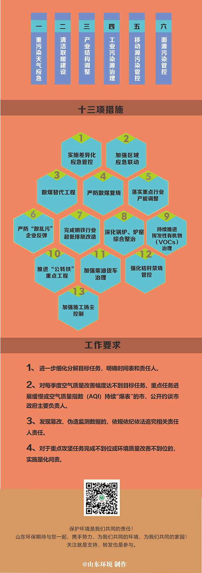 山東省落實(shí)《京津冀及周邊地區(qū)、汾渭平原2020—2021年秋冬季大氣污染綜合治理攻堅(jiān)行動(dòng)方案》實(shí)施細(xì)則